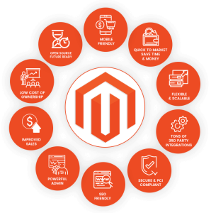 Are you facing challenges with your current Magento service provider?